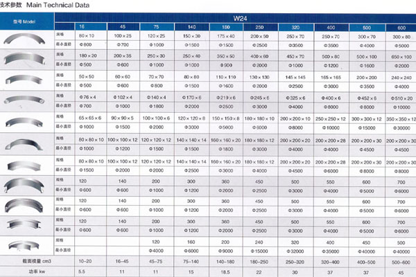 CZ系列倉壁振動器